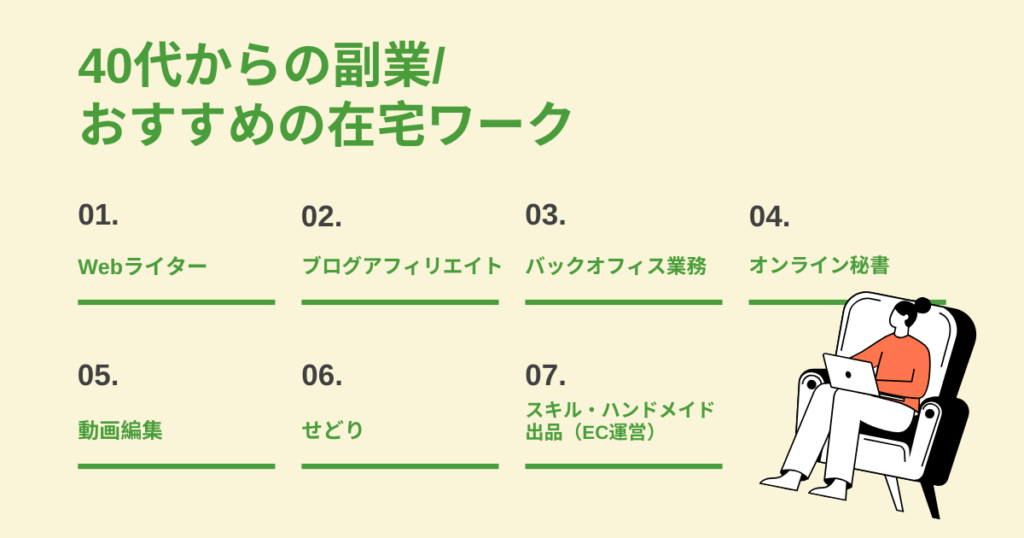 40代からの副業/おすすめの在宅ワーク
