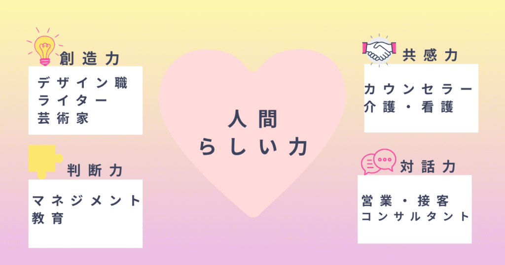 AI時代にも残る仕事