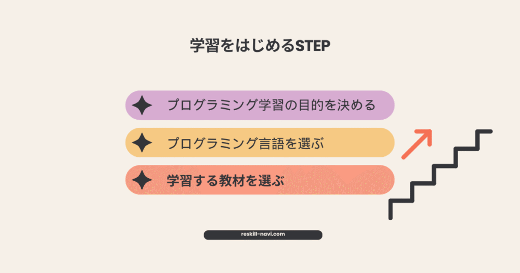 プログラミング学習ステップ